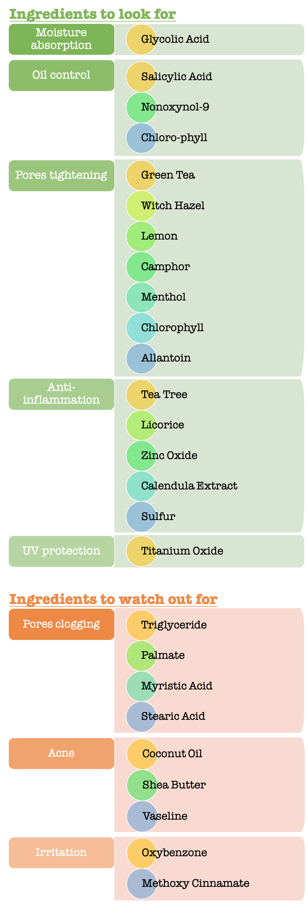 ingredients for ospw