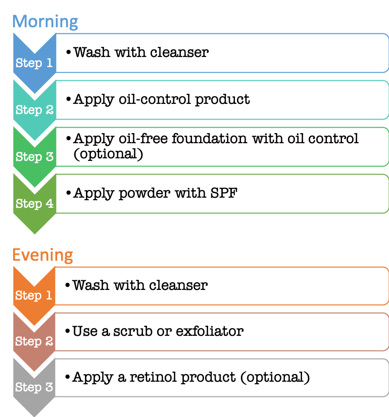 Oily regimen