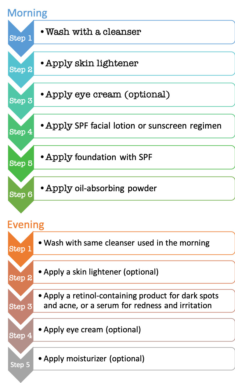 Oily Sensitive Pigmented Wrinkled AM