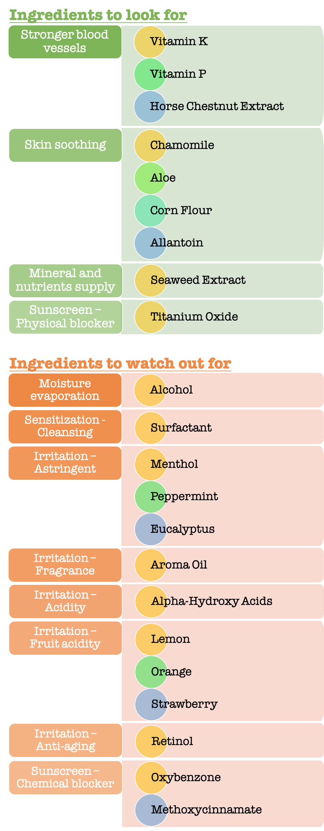 sensitive skin ingredients